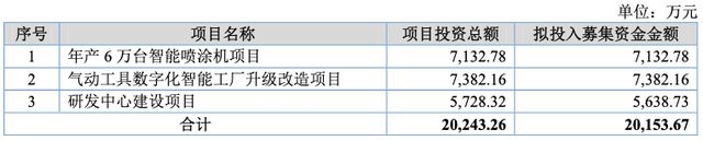 IPO雷达 荣鹏股份冲击北交所营收逐年下滑员工学历偏低引关注曾因生产安全事故致多人死伤受处罚(图2)