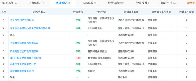 IPO雷达 荣鹏股份冲击北交所营收逐年下滑员工学历偏低引关注曾因生产安全事故致多人死伤受处罚(图5)