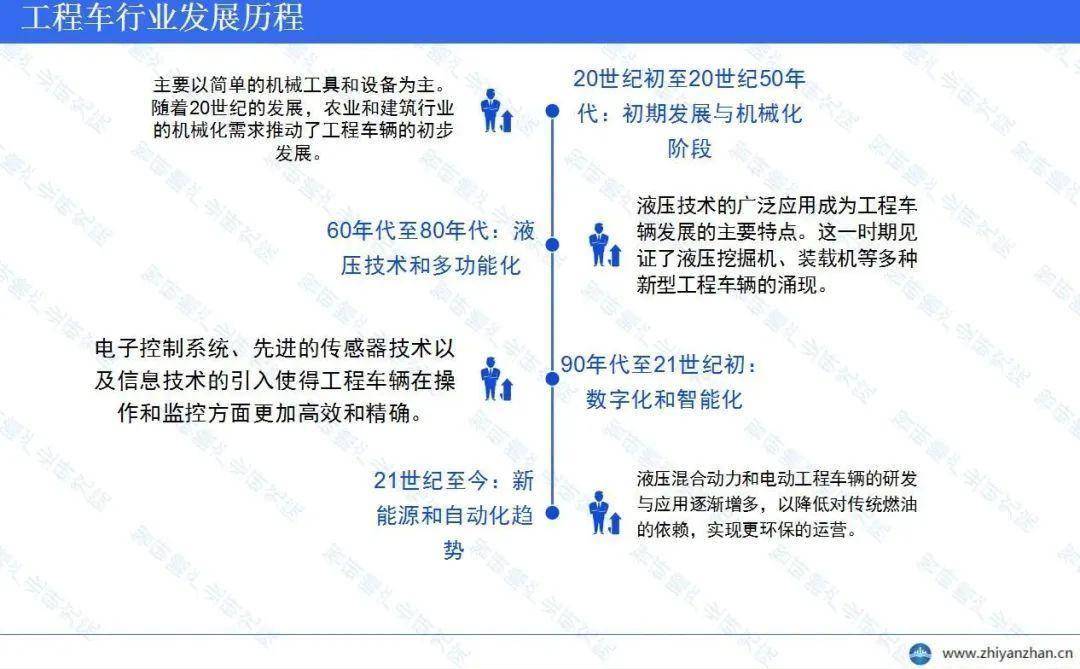 中国工程车行业：受基础建设投资和房地产行业影响较大(图1)