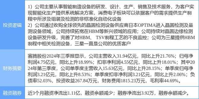 3月6日赛腾股份涨停分析：高带宽存储器HBM智能制造工业自动化概念热股(图2)