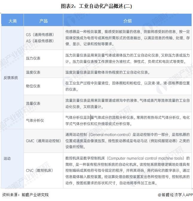 2024年中国工业自动化细分市场分析 硬件占比较大但软件市场增速更快（组图）(图2)