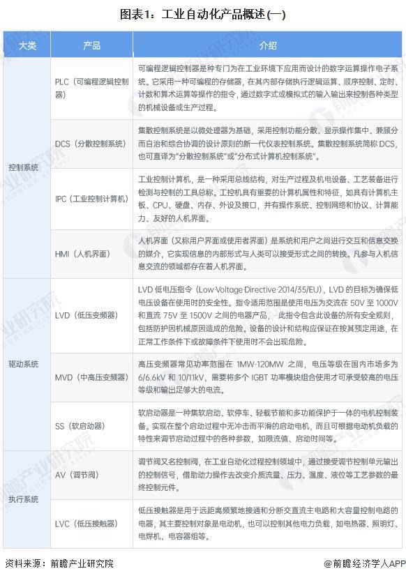2024年中国工业自动化细分市场分析 硬件占比较大但软件市场增速更快（组图）(图1)