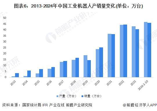 2024年中国工业自动化细分市场分析 硬件占比较大但软件市场增速更快（组图）(图6)