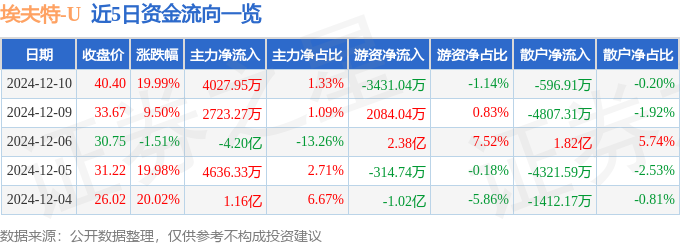 12月10日埃夫特涨停分析：机器人工业自动化工业互联网概念热股(图1)