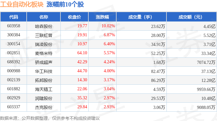 工业自动化板块12月30日跌037%友阿股份领跌主力资金净流出3254亿元(图1)