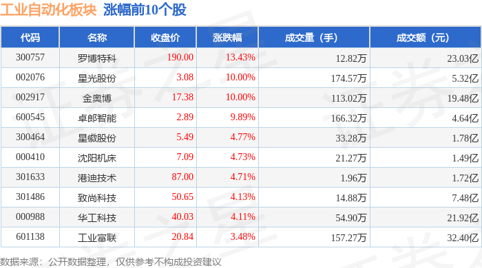 工业自动化板块1月16日涨063%罗博特科领涨主力资金净流出1676亿元(图1)