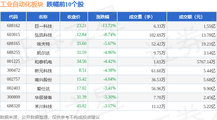 工业自动化板块1月16日涨063%罗博特科领涨主力资金净流出1676亿元(图2)