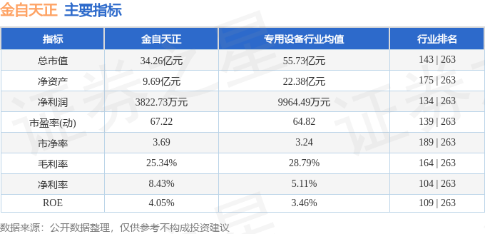 金自天正（600560）1月17日主力资金净买入233584万元(图2)