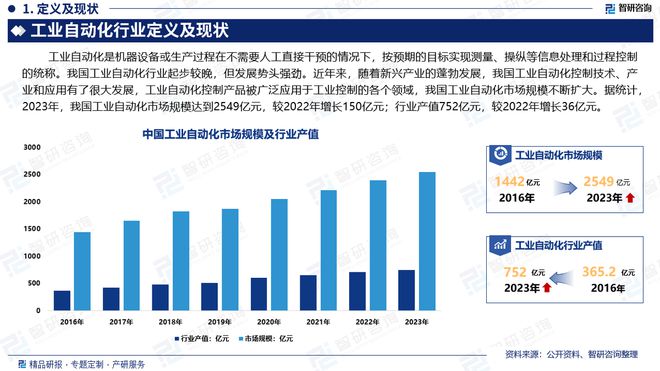 中国工业自动化行业政策分析、发展环境及未来趋势预测(图2)