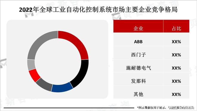 智能化成工业自动化控制技术主要发展方向市场潜力大(图2)