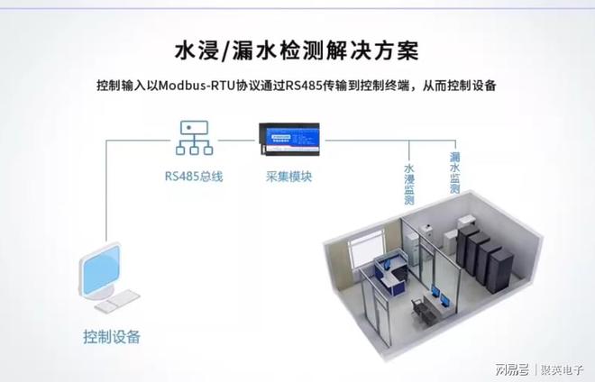 开关量采集模块：数字量输入赋能激活工业自动化深层潜力(图5)
