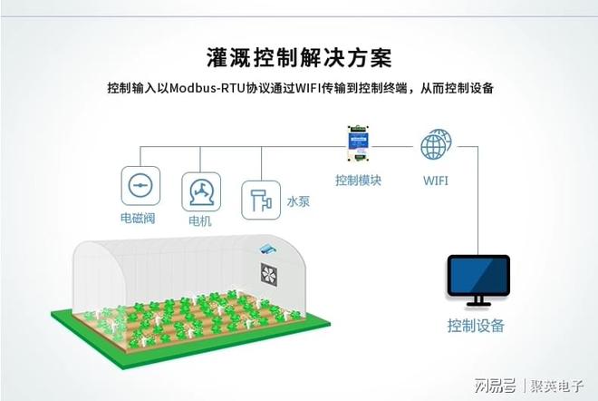 开关量采集模块：数字量输入赋能激活工业自动化深层潜力(图7)