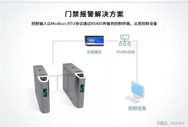 开关量采集模块：数字量输入赋能激活工业自动化深层潜力(图6)