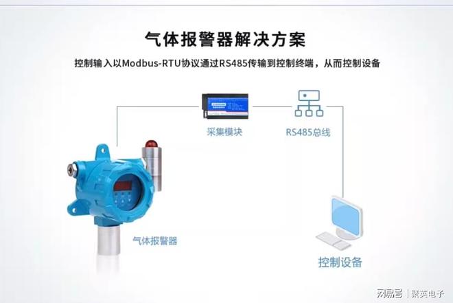 开关量采集模块：数字量输入赋能激活工业自动化深层潜力(图9)